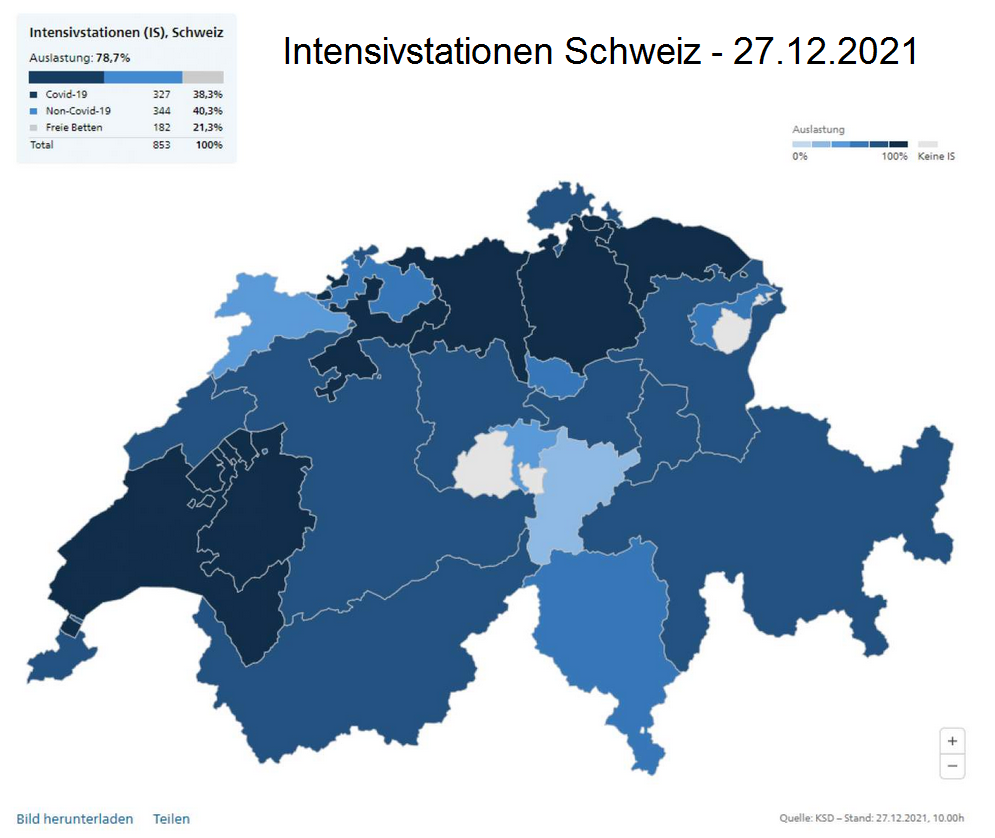 Die
                                Intensivstationen in sechs Kantonen sind
                                wegen Patienten mit Coronavirus zu
                                mindestens 83 Prozent ausgelastet. -
                                BAG