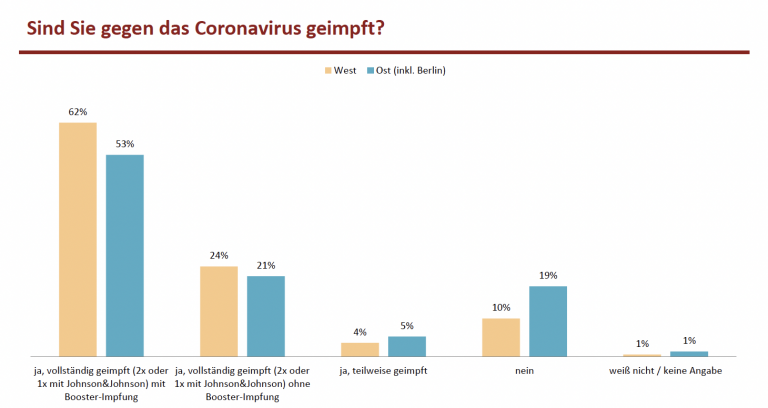 Reitschuster mit Umfrage Grafik 03