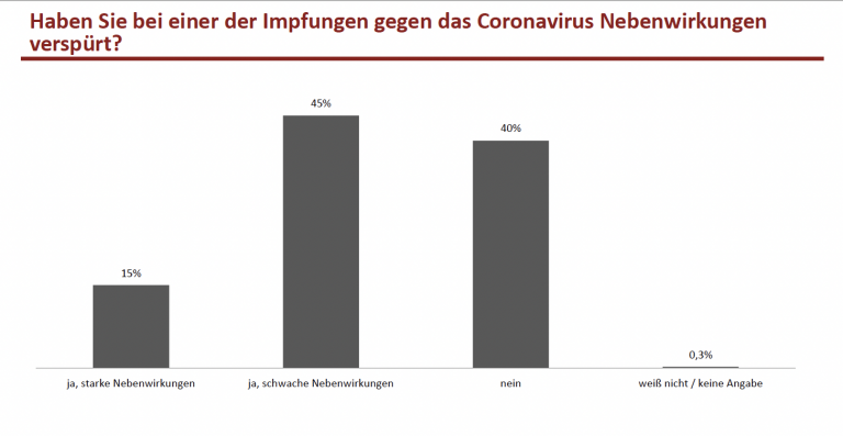 Reitschuster mit Umfrage Grafik 04