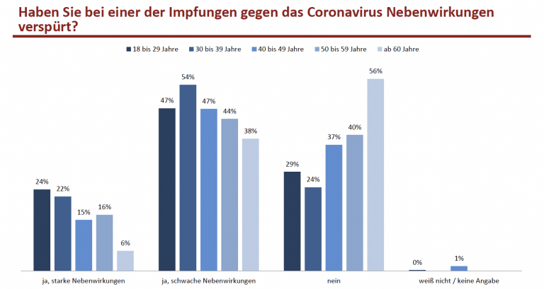 Reitschuster mit Umfrage Grafik 05