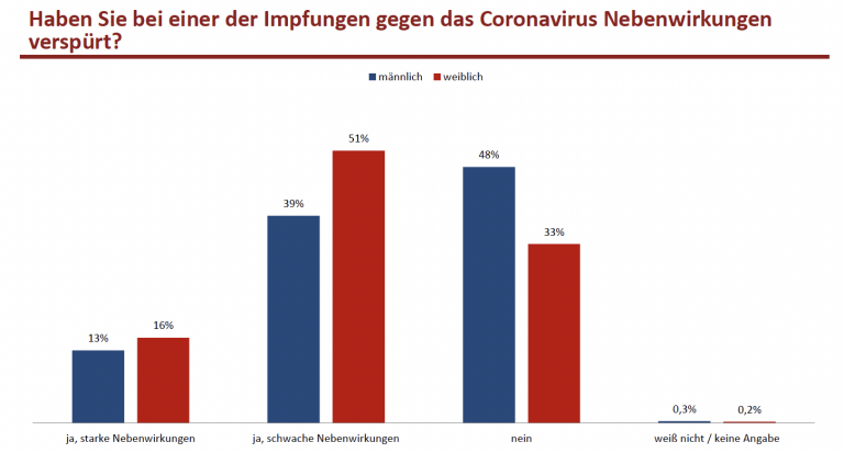 Reitschuster mit Umfrage Grafik 06