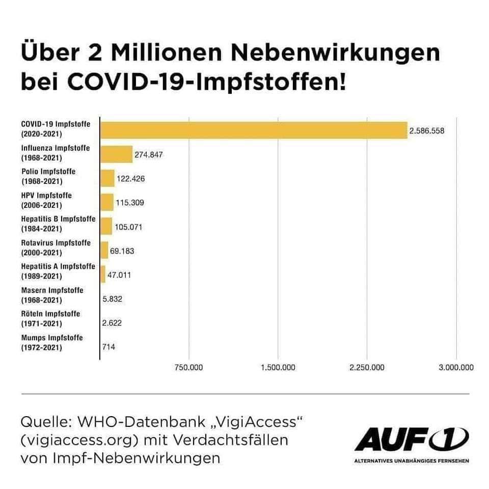 Zahlen WHO Mitte
                  Januar 2022: Impfnebenwirkungen Grafik