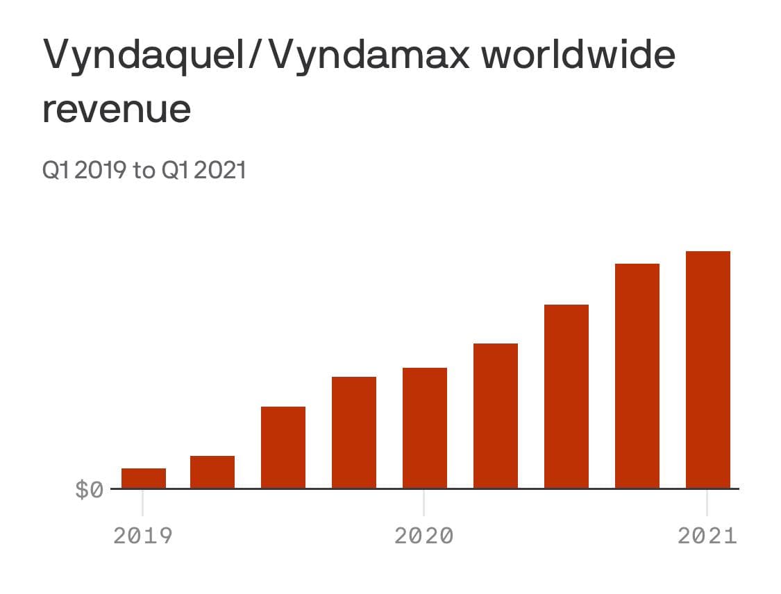 GENimpfwahn
                            mit Pfizer 16.1.2022: GENimpfung zerst�rt
                            Herz - und Pfizer bringt auch das
                            Herzmedikament