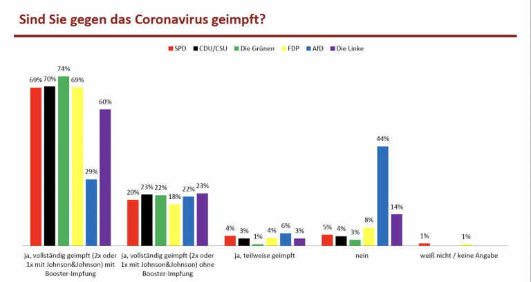 Reitschuster mit Umfrage Grafik 02