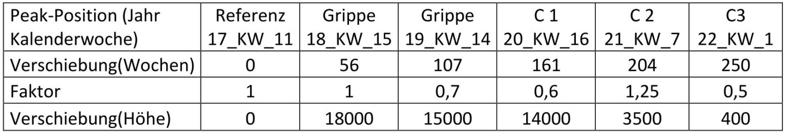 Zahlen von
                Archimedes 03