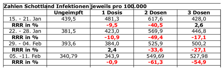 Statistik
                Schottland 15.1.2022 02