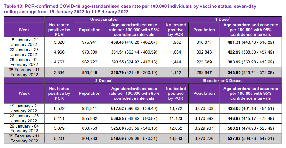 Statistik
                Schottland 15.1.2022 01