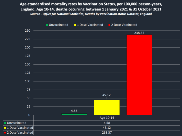 Kindermorde durch GENimpfung Statistik
                  in GB - Grafik 01