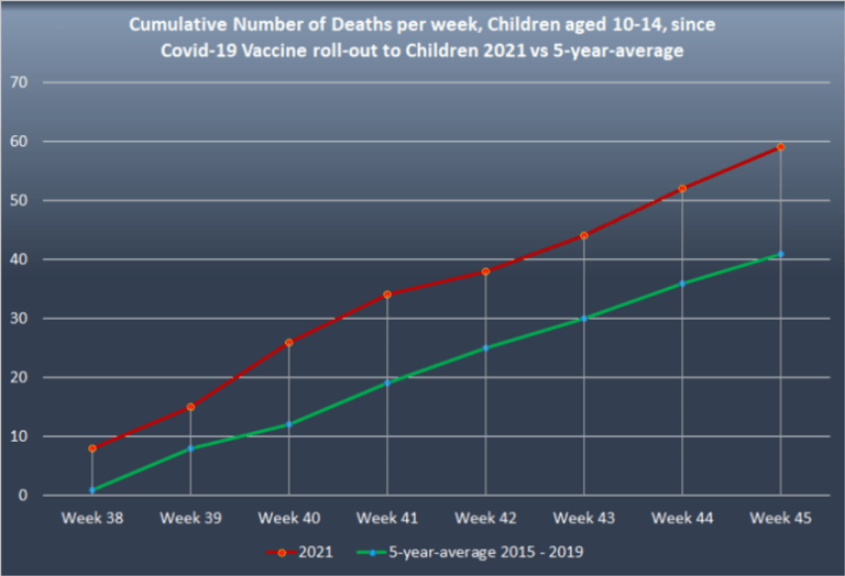 Kindermorde durch GENimpfung Statistik
                  in GB - Grafik 08
