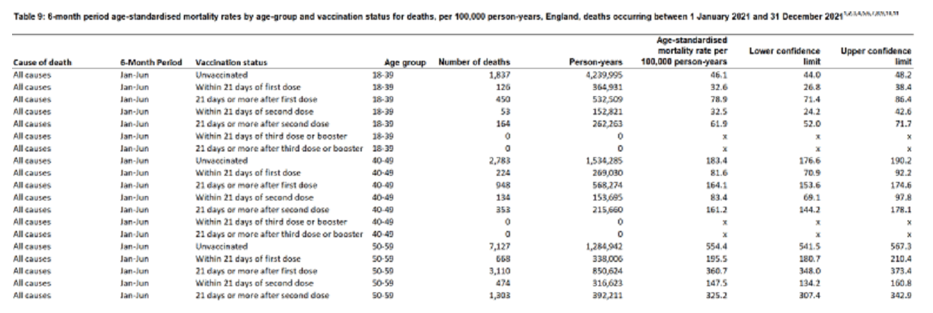 Kindermorde durch GENimpfung Statistik
                  in GB - Grafik 02