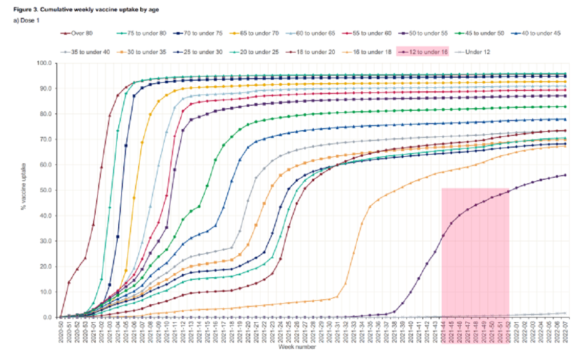 Kindermorde durch GENimpfung Statistik
                  in GB - Grafik 07