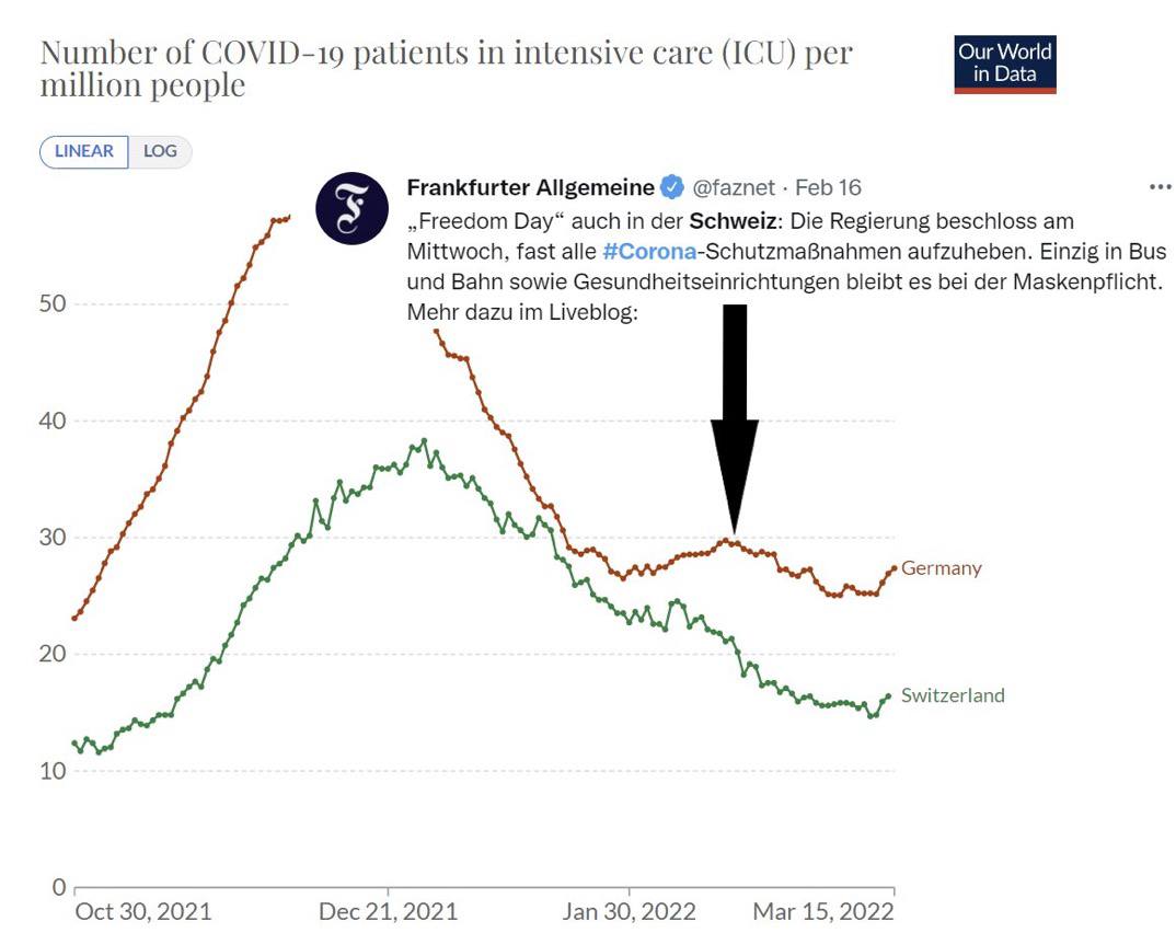16.3.2022: Schweiz geht es gut
                    seit 1 Monat ohne Coronawahn