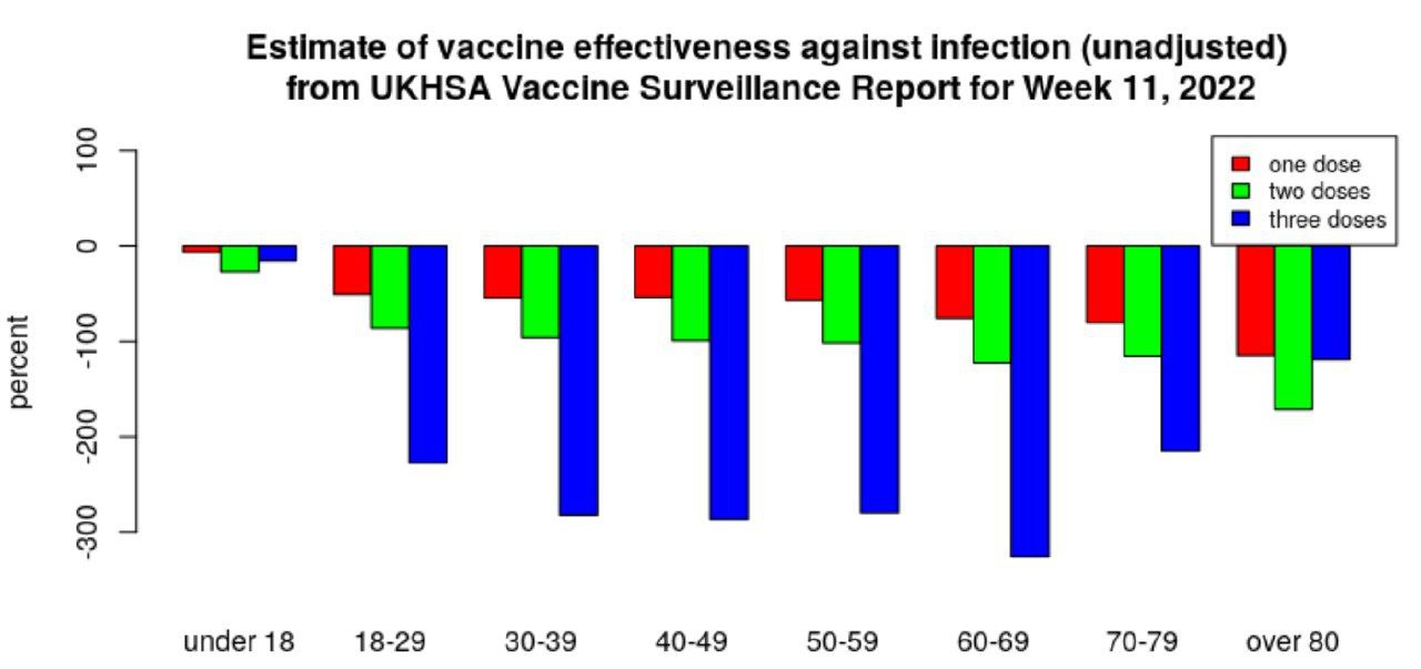 T�dlicher GENimpfwahn 20.3.2022: Die
                GENimpfung provoziert mehr Coronatote, als dass sie vor
                Corona sch�tzt