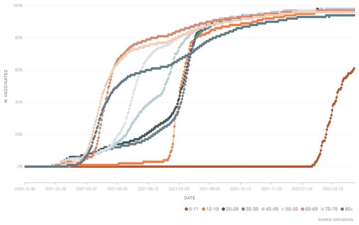 Singapur Schema
                        01