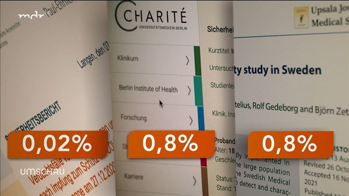 MDR-Sendung deckt
                  die Fantasie des PEI auf: von 0,02% geht es hoch auf
                  0,8%