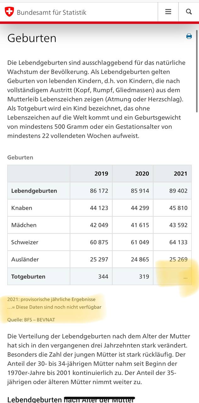 Kriminelles BAG Schweiz von Rothschild-Levy
                  2.5.2022 verschweigt die Anzahl Totgeburten von 2021