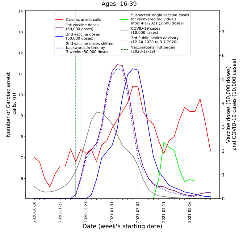Grafik IL mit
                  der Sterblichkeit nach SCHLANGENGIFTimpfung,
                  11.5.2022