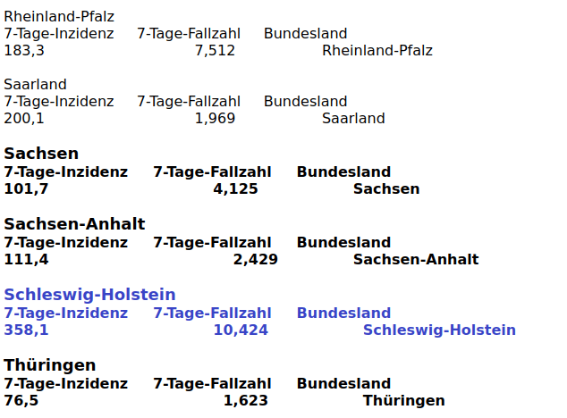 Inzidenzen im 4R gem�ss RKI, Tabelle
                  02, 4. Juni 2022