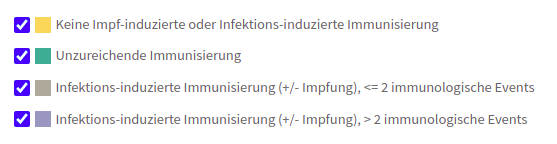 Statistikbetrug der AGES, Grafik vom
                    5.6.2022 02