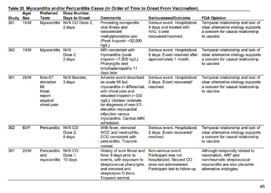 FDA gibt Langzeitsch�den durch Impfung zu 01