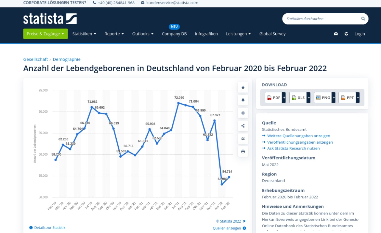Geburtenrate nach
                  "Coronaimpfung" im 4R 15.6.2022: bricht ein
                  - wie SCHLANGENGIFT eben wirkt!