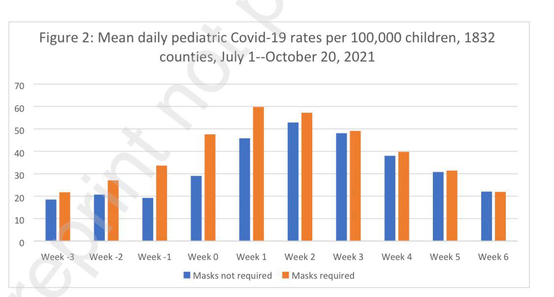 Studie "USA"
                    19.6.2022: OHNE Masken = WENIGER Infektionen
