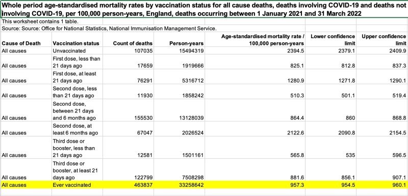 Impftote in GB Jan-M�rz 2022 - Tabelle 1
