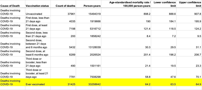Impftote in GB Jan-M�rz 2022 - Tabelle 2