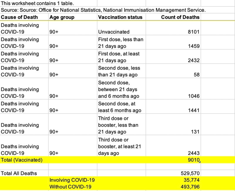 Impftote in GB Jan-M�rz 2022 - Tabelle 4