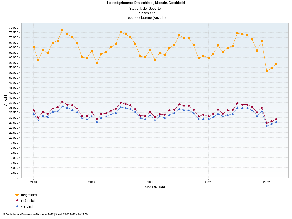 4R Geburteneinbruch 2022 Diagramm mit
                    Punkten