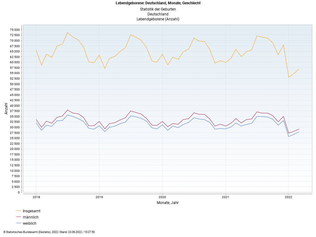 4R
                    Geburteneinbruch 2022 Diagramm