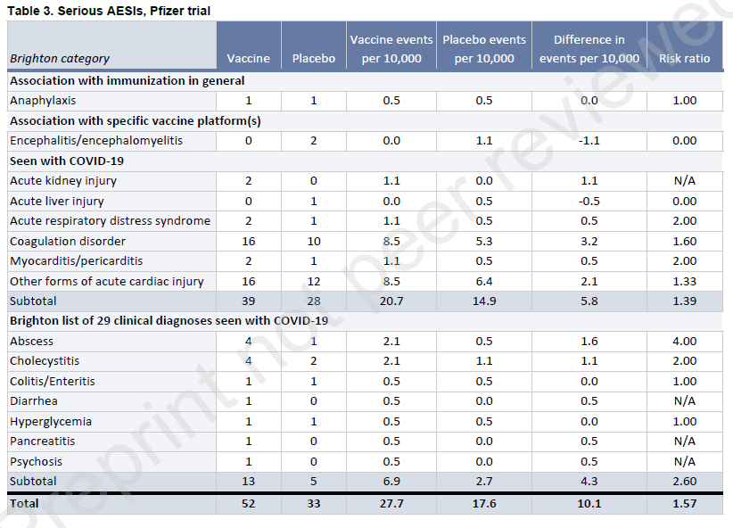 WHO-Studie:
                      SCHLANGENGIFTimpfungen sind sehr gef�hrlich -
                      Tabelle 03