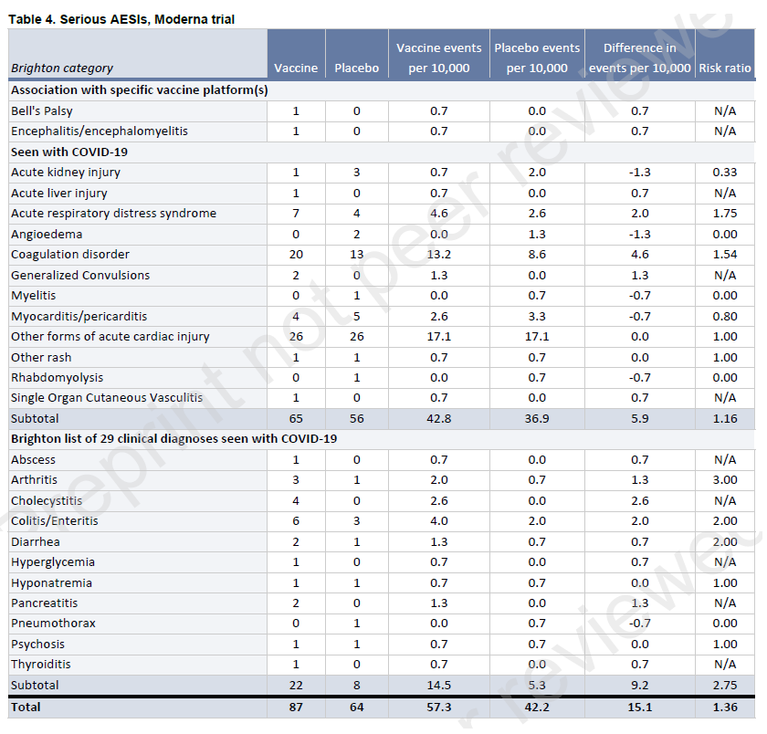 WHO-Studie:
                      SCHLANGENGIFTimpfungen sind sehr gef�hrlich -
                      Tabelle 04