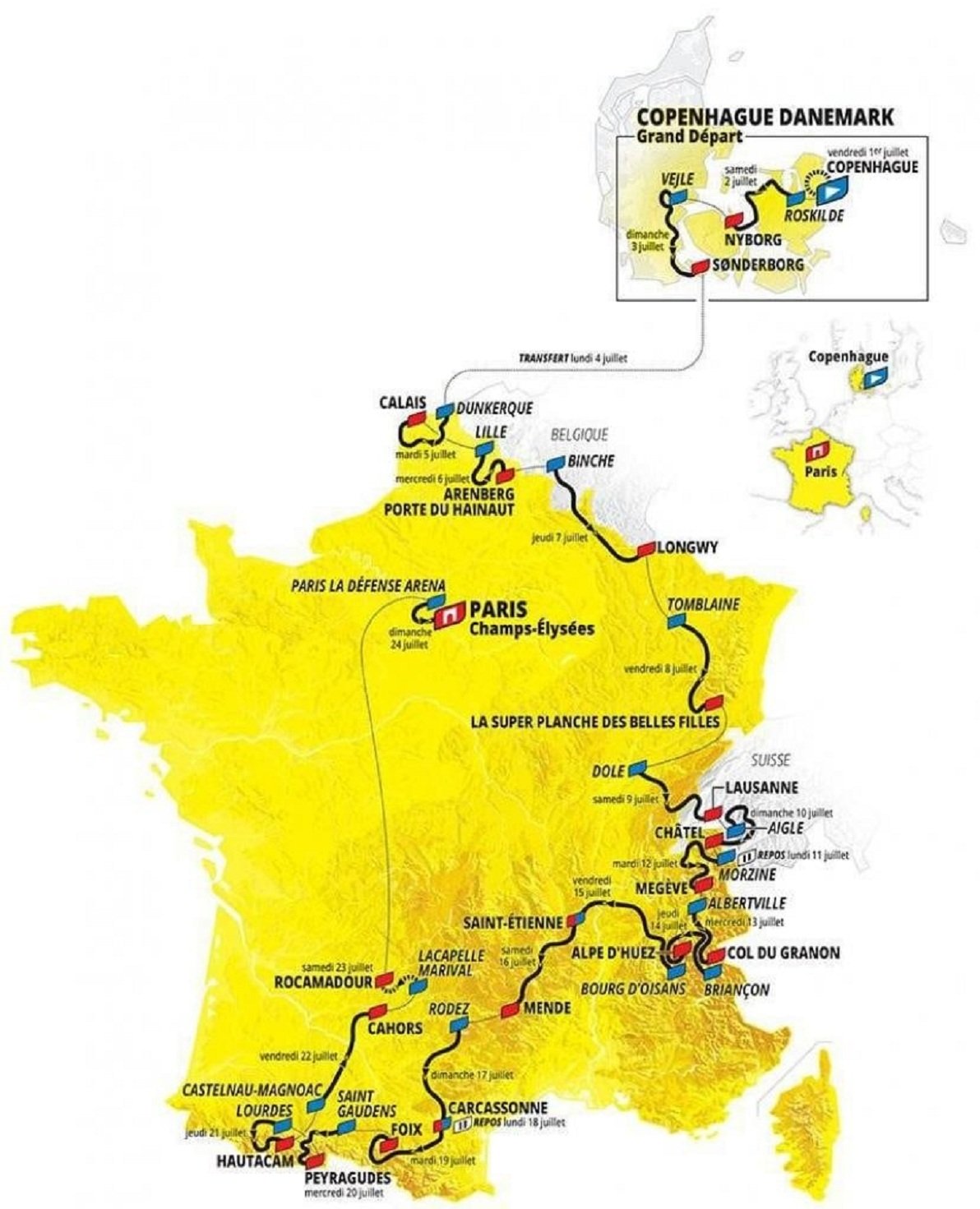Tour de France 2022
