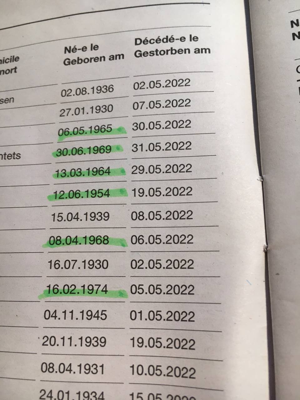 8.8.2022: Totenliste Kanton Freiburg Mai 2022
                  02