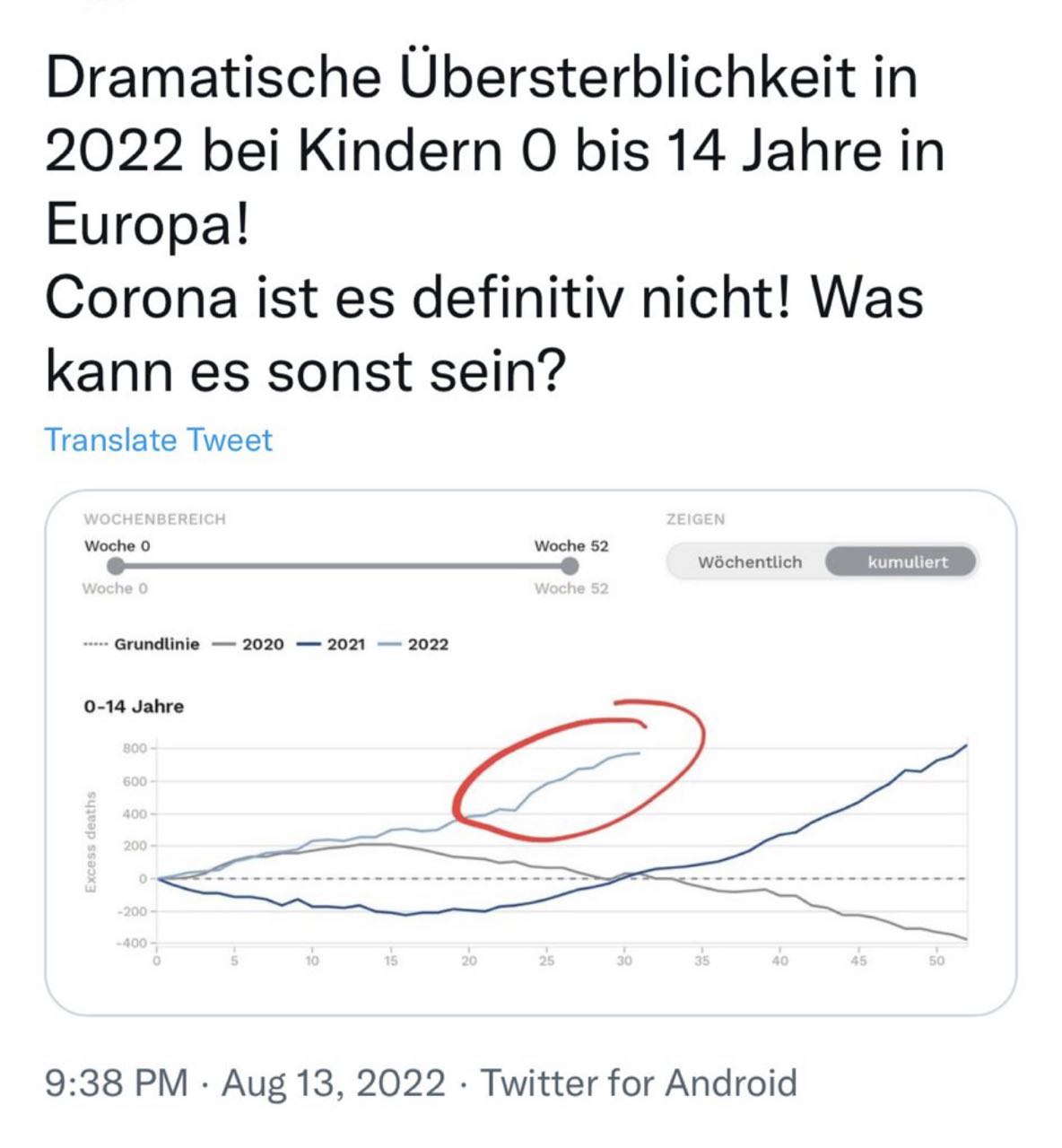 Zahlen Kindermorde durch
                SCHLANGENGIFTimpfung in der EU 14.8.2022: Die Grafik
                warnt vor der �bersterblichkeit