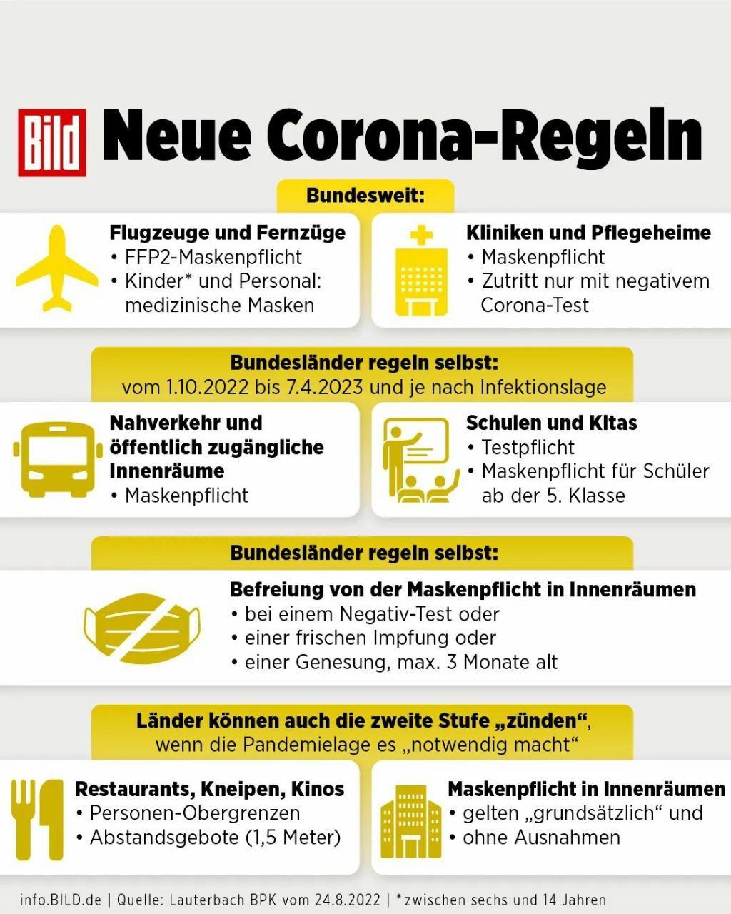 Impfmonster
                  Lauterbach 25.8.2022: will neue Masken+Tests ab
                  Oktober 2022