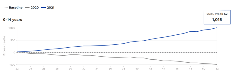 31.8.2022:
                        EMA-Zahlen �ber Kindermorde seit der Impfung
                        Grafik 05