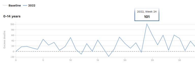 31.8.2022:
                        EMA-Zahlen �ber Kindermorde seit der Impfung
                        Grafik 06