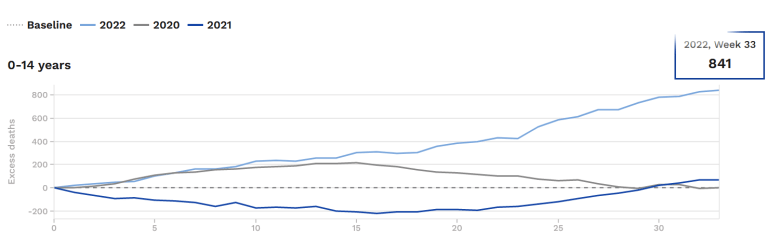 31.8.2022:
                        EMA-Zahlen �ber Kindermorde seit der Impfung
                        Grafik 07