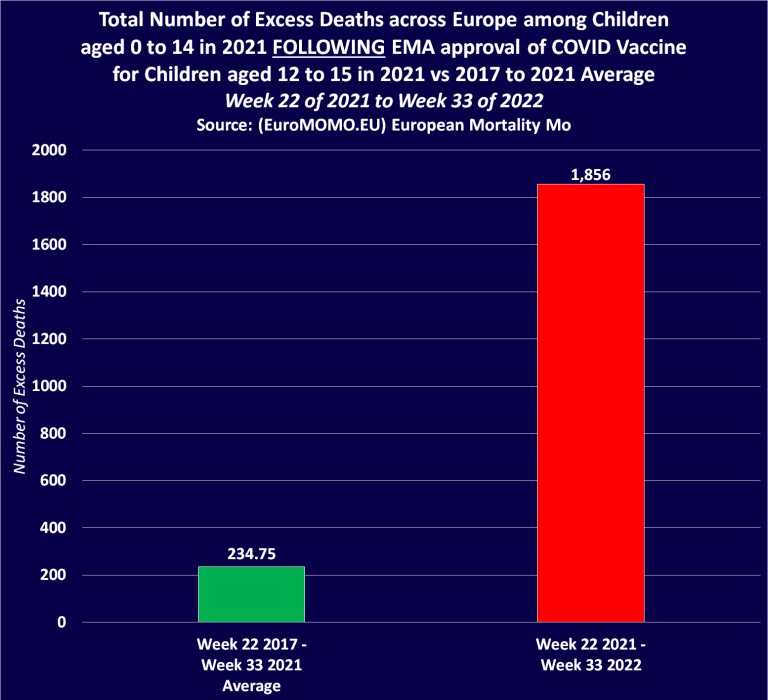 31.8.2022: EMA-Zahlen
                    �ber Kindermorde seit der Impfung Grafik 01