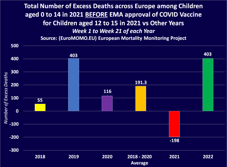 31.8.2022:
                        EMA-Zahlen �ber Kindermorde seit der Impfung
                        Grafik 08