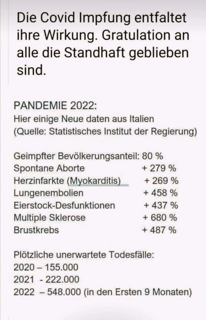 Zahlen Italien 16.10.2022: Immer
                  mehr Impfsch�den