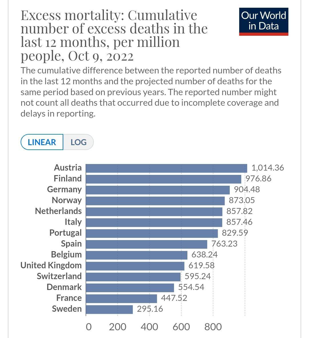 Zahlen
                  �bersterblichkeit in Europa je nachdem, wie lange der
                  Coronawahn ging