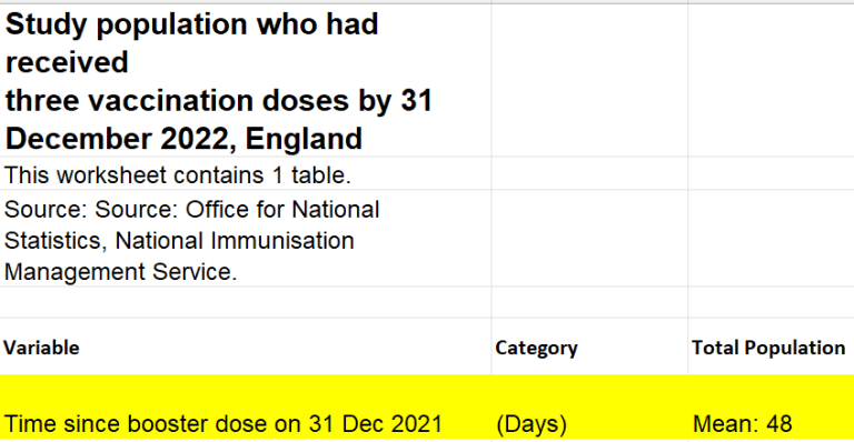 GB-IMpfmordzahlen nach 3.
                      "Coronaimpfung" 1:310 nach 6 Wochen Foto
                      2