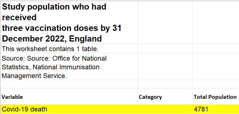 GB-IMpfmordzahlen nach 3.
                      "Coronaimpfung" 1:310 nach 6 Wochen Foto
                      3
