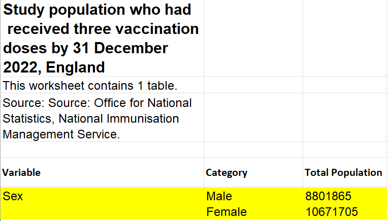 GB-IMpfmordzahlen nach 3.
                    "Coronaimpfung" 1:310 nach 6 Wochen Foto
                    5