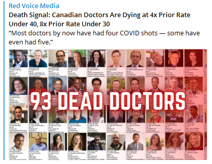 Zahlen "Corona"-Impfmorde in Kanada
                  1.12.2022: 93 �rztInnen tot seit 2021 - �rztInnen sind
                  nun fast alle 4x geimpft: bis 40 sterben sie 4x �fter
                  als vor 2021 - und �rztInnen bis 30 sterben 8x �fter
                  als vor 2021: Death Signal: Canadian Doctors Are Dying
                  at 4x Prior Rate Under 40, 8x Prior Rate Under 30