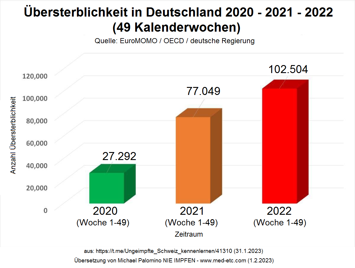 Zahlen 4R
                                                        31.1.2023:
                                                        �bersterblichkeit
                                                        2020 - 2021 -
                                                        2022