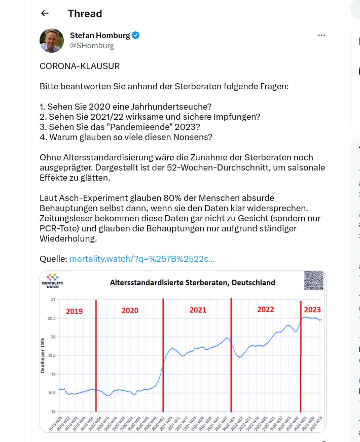 Zahlen �bersterblichkeit nach
                    "Coronaimpfung" 4R 8.5.2023: Diagramm